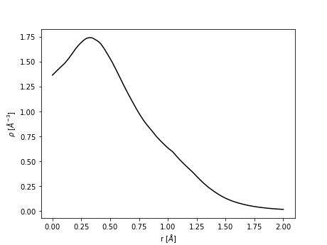 Average electron density at radial position r surrounding C in methane.
